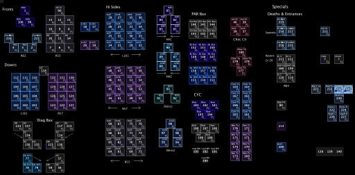 dance layout