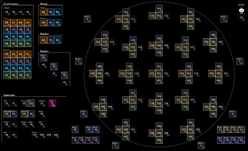 play layout